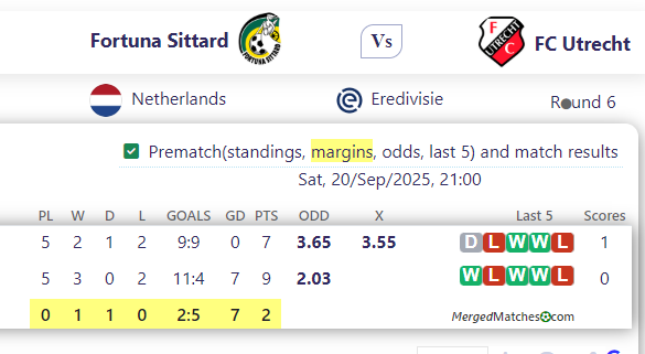 Fortuna Sittard Vs FC Utrecht screenshot