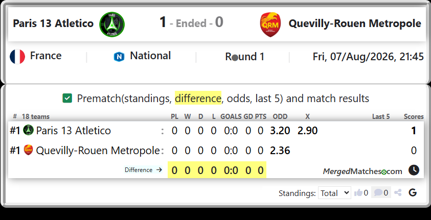 Paris 13 Atletico Vs Quevilly-Rouen Metropole screenshot