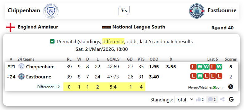 Chippenham Vs Eastbourne screenshot