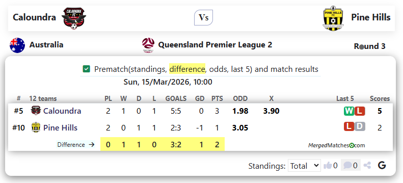Caloundra Vs Pine Hills screenshot