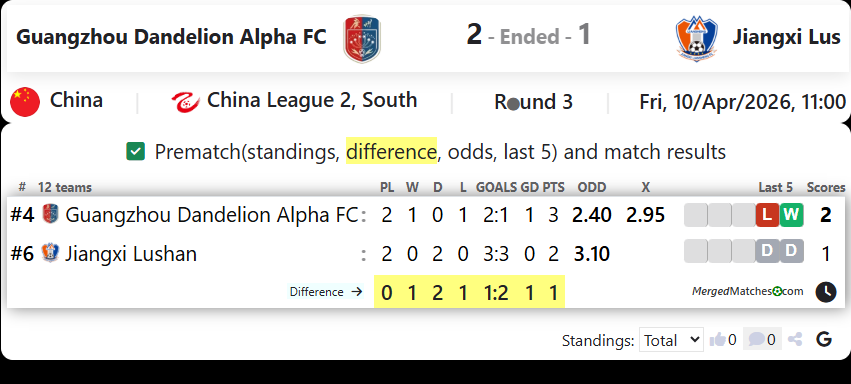 Guangzhou Dandelion Alpha FC Vs Jiangxi Lus screenshot