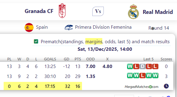 Granada CF Vs Real Madrid screenshot