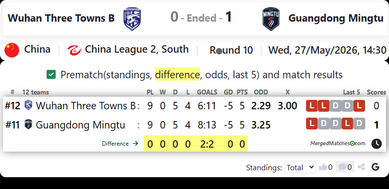 Wuhan Three Towns B Vs Guangdong Mingtu screenshot