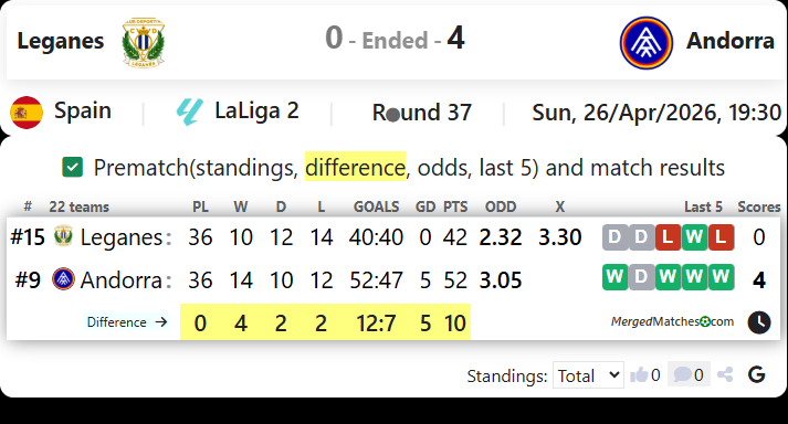 Leganes Vs Andorra screenshot