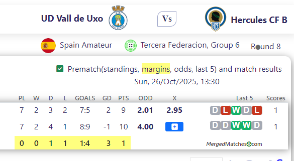 UD Vall de Uxo Vs Hercules CF B screenshot