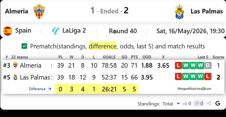 Almeria Vs Las Palmas screenshot