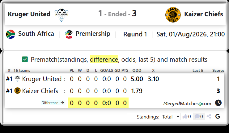 Kruger United Vs Kaizer Chiefs screenshot