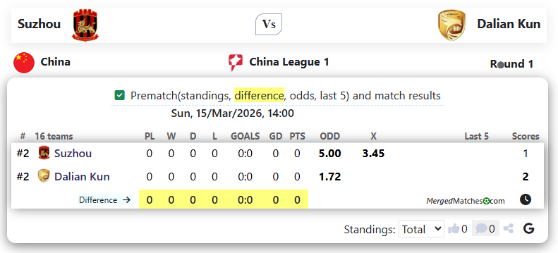 Suzhou Vs Dalian Kun screenshot