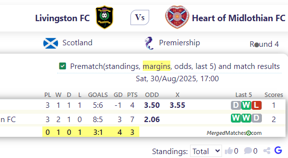 Livingston FC Vs Heart of Midlothian FC screenshot