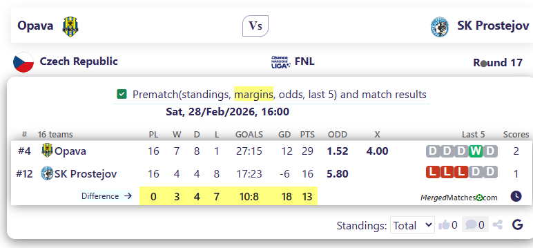 Opava Vs SK Prostejov screenshot