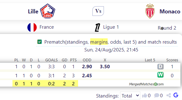 Lille Vs Monaco screenshot