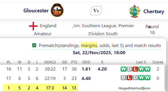 Gloucester Vs Chertsey screenshot