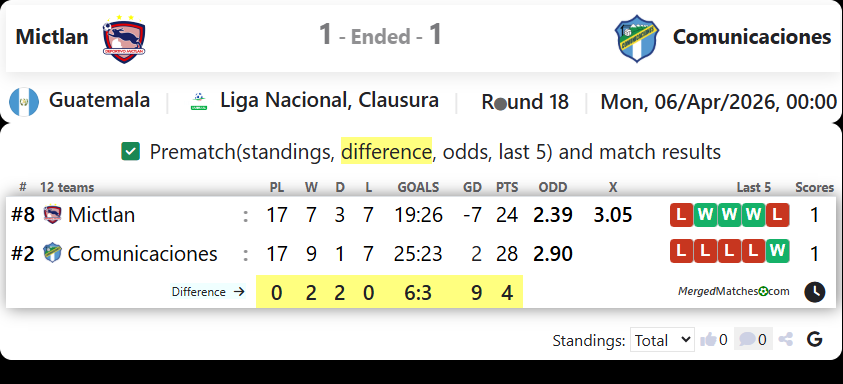Mictlan Vs Comunicaciones screenshot
