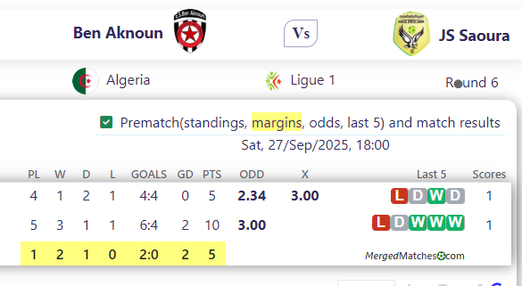 Ben Aknoun Vs JS Saoura screenshot