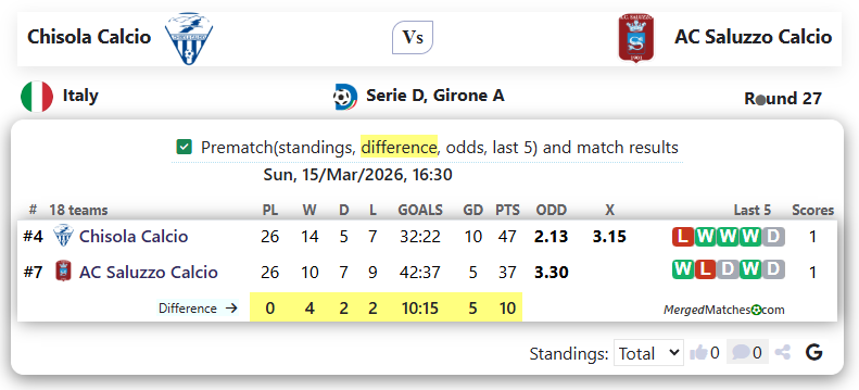 Chisola Calcio Vs AC Saluzzo Calcio screenshot