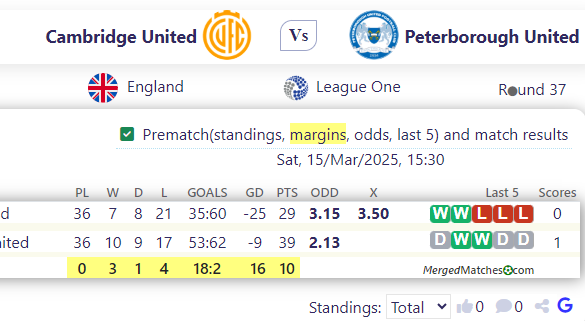 Cambridge United Vs Peterborough United screenshot