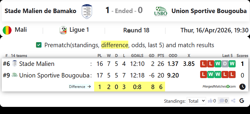 Stade Malien de Bamako Vs Union Sportive Bougouba screenshot
