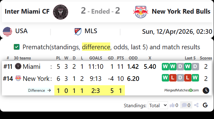 Inter Miami CF Vs New York Red Bulls screenshot
