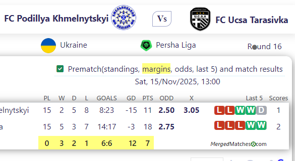 FC Podillya Khmelnytskyi Vs FC Ucsa Tarasivka screenshot