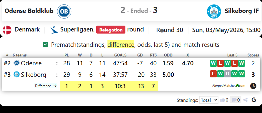 Odense Boldklub Vs Silkeborg IF screenshot
