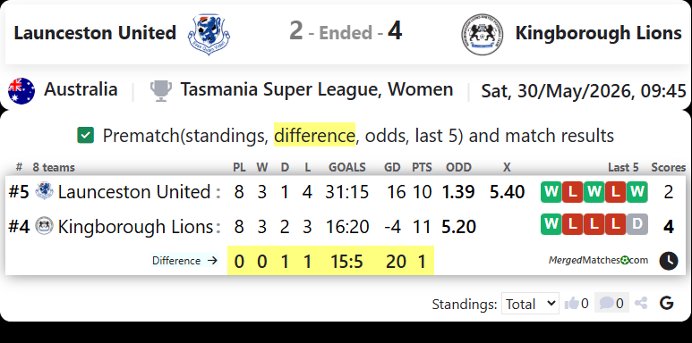 Launceston United Vs Kingborough Lions United FC screenshot