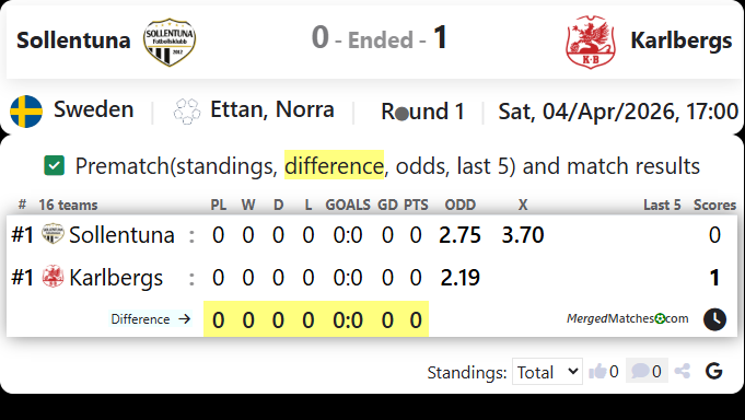 Sollentuna Vs Karlbergs screenshot