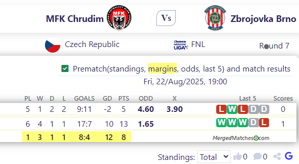 MFK Chrudim Vs Zbrojovka Brno screenshot