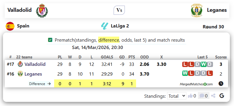 Valladolid Vs Leganes screenshot