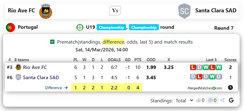 Rio Ave FC Vs Santa Clara SAD screenshot