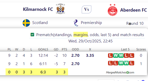 Kilmarnock FC Vs Aberdeen FC screenshot
