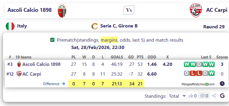 Ascoli Calcio 1898 Vs AC Carpi screenshot