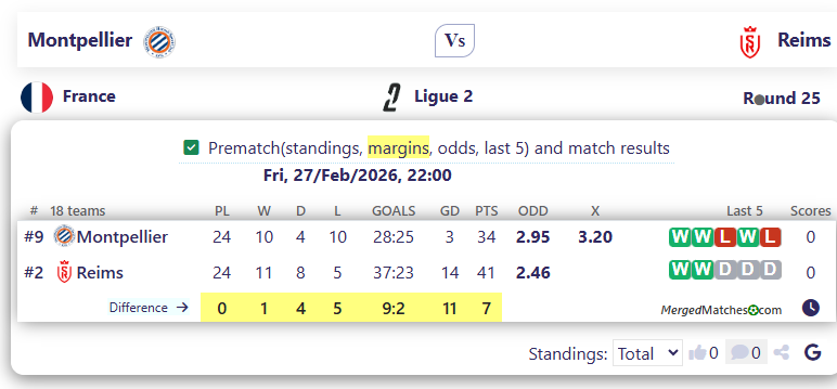 Montpellier Vs Reims screenshot