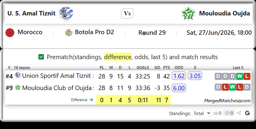 Union Sportif Amal Tiznit Vs Mouloudia Club of Oujda screenshot