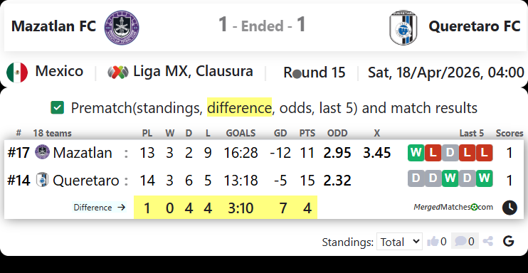 Mazatlan FC Vs Queretaro FC screenshot