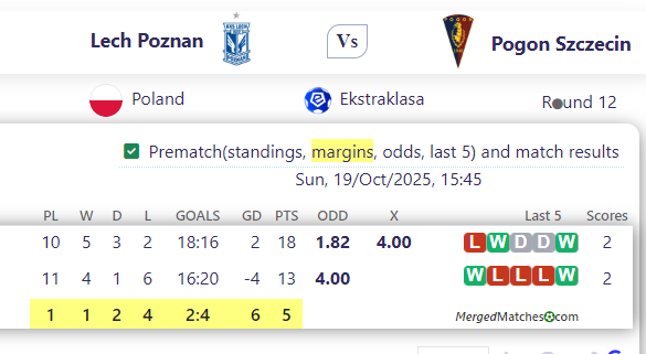 Lech Poznan Vs Pogon Szczecin screenshot