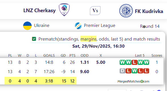 LNZ Cherkasy Vs FK Kudrivka screenshot