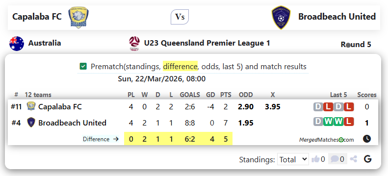 Capalaba FC Vs Broadbeach United screenshot