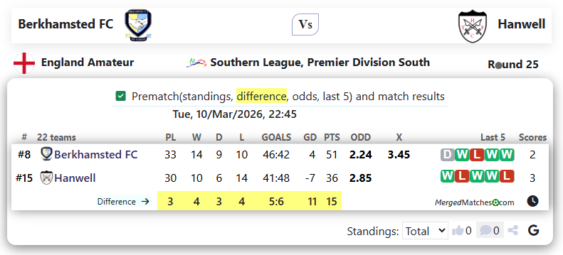 Berkhamsted FC Vs Hanwell screenshot
