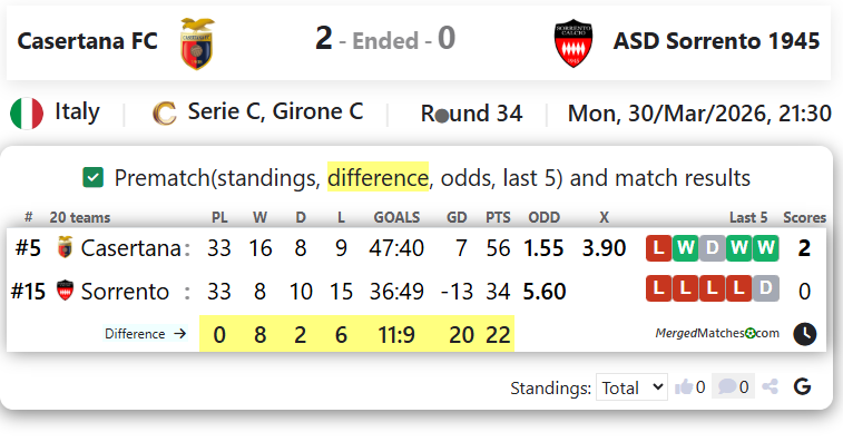 Casertana FC Vs ASD Sorrento 1945 screenshot