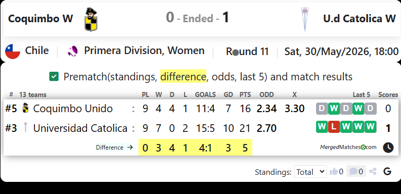 Coquimbo W Vs U.d Catolica W screenshot