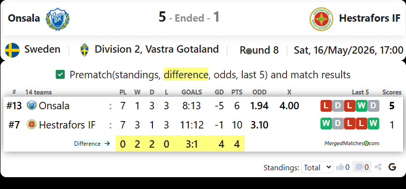 Onsala Vs Hestrafors IF screenshot