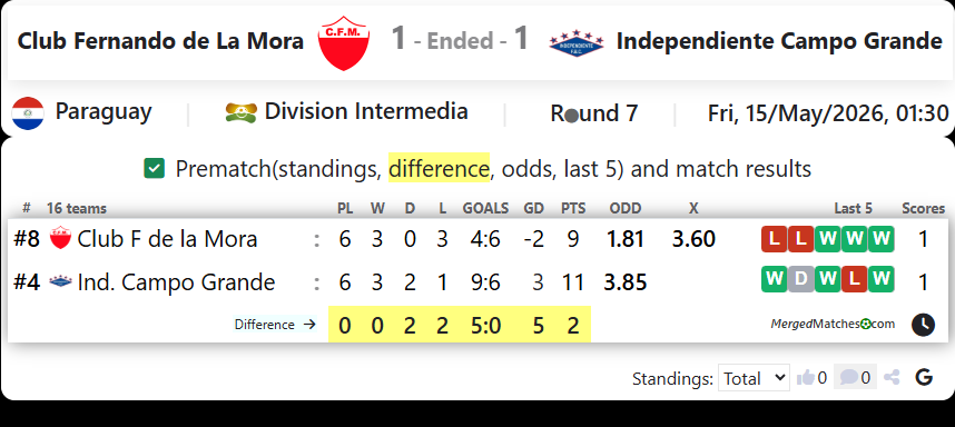 Club Fernando de La Mora Vs Independiente Campo Grande screenshot