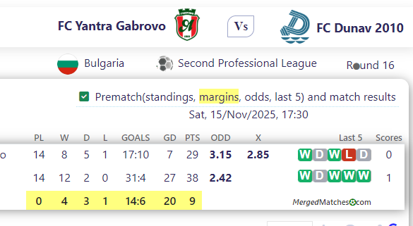 FC Yantra Gabrovo Vs FC Dunav 2010 screenshot