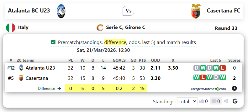 Atalanta BC U23 Vs Casertana FC screenshot