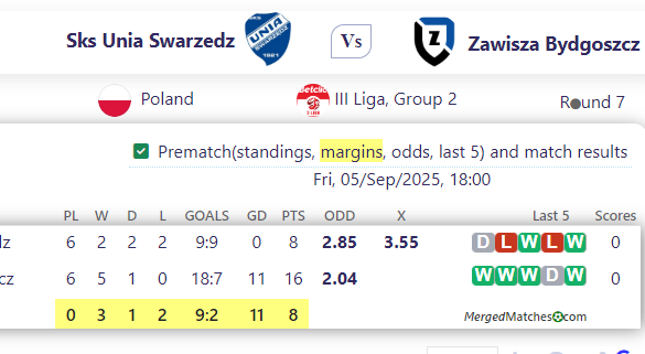 Sks Unia Swarzedz Vs Zawisza Bydgoszcz screenshot