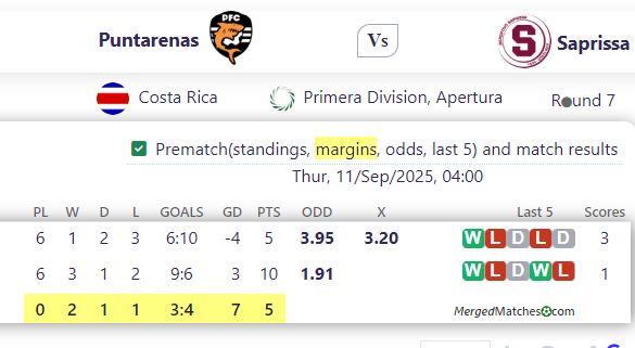 Puntarenas FC Vs Deportivo Saprissa San Jose screenshot