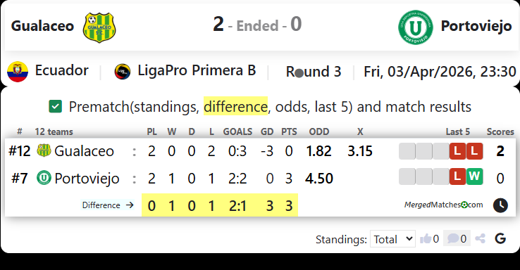 Gualaceo Vs Portoviejo screenshot