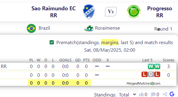 Sao Raimundo EC RR Vs Progresso RR screenshot