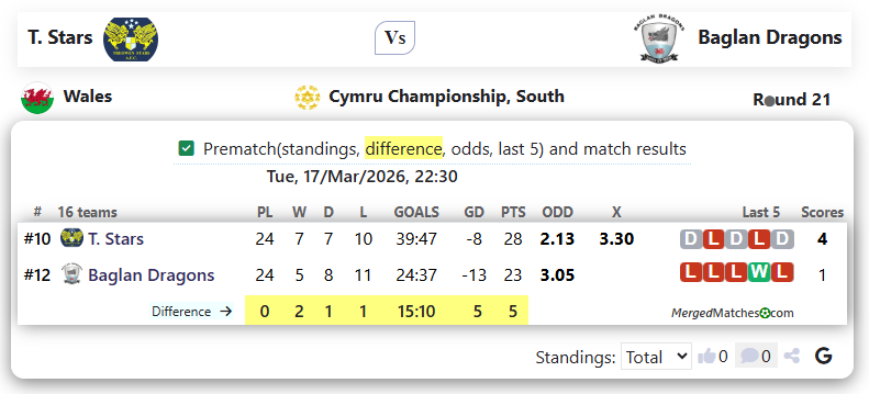 T. Stars Vs Baglan Dragons screenshot