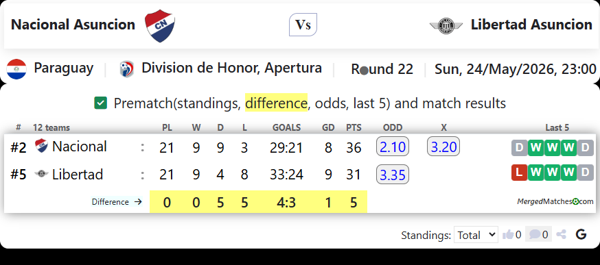 Nacional Asuncion Vs Libertad Asuncion screenshot